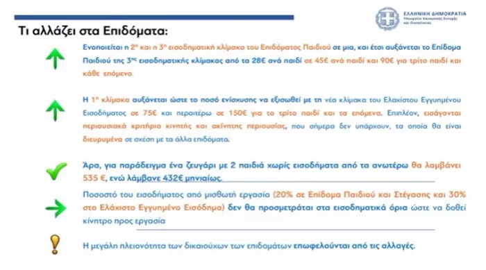 Η κάρτα με τις αυξήσεις από την παρουσίαση στη Συνέντευξη Τύπου του Σεπτεμβρίου