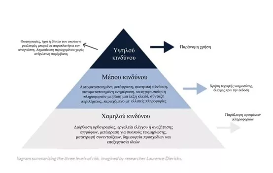 Δημοσιογραφία και ΑΙ: Κώδικα Δεοντολογίας συνέταξε η ΠΟΕΣΥ