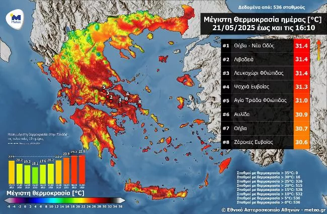 χάρτης θερμοκρασιών