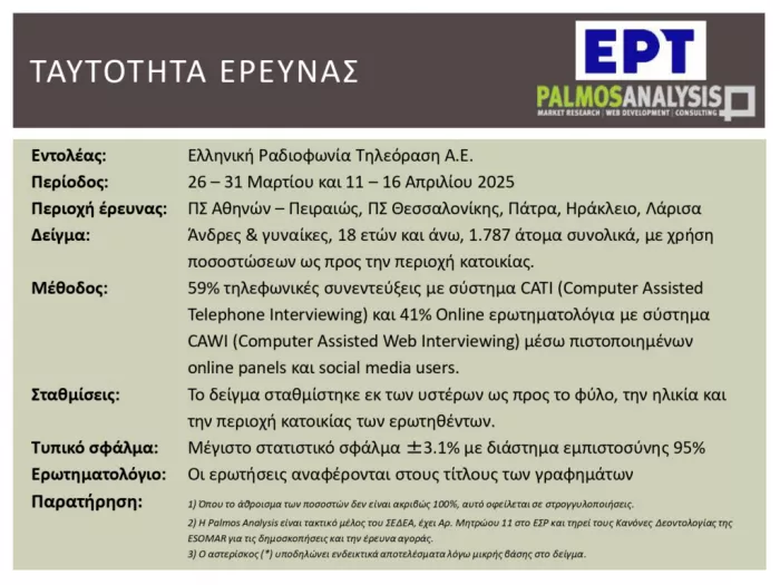 Έρευνα: Τι μέσο μεταφοράς προτιμούν οι Έλληνες εργαζόμενοι