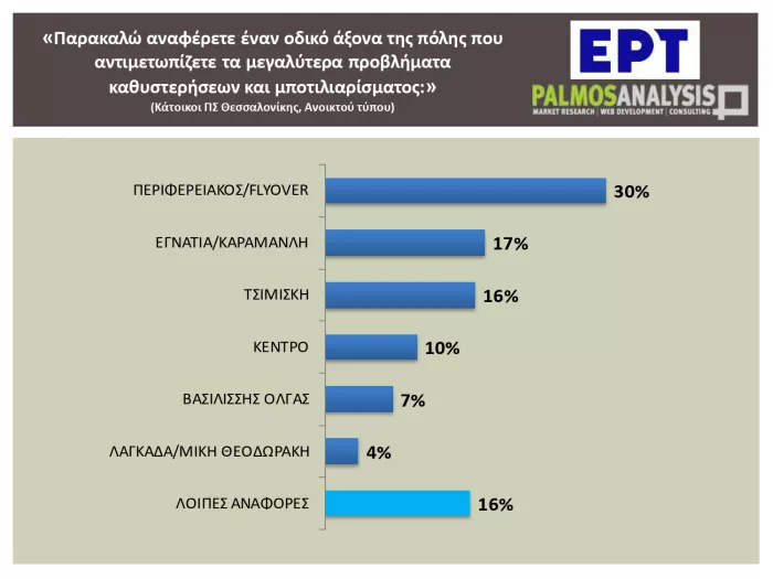 Έρευνα: Τι μέσο μεταφοράς προτιμούν οι Έλληνες εργαζόμενοι