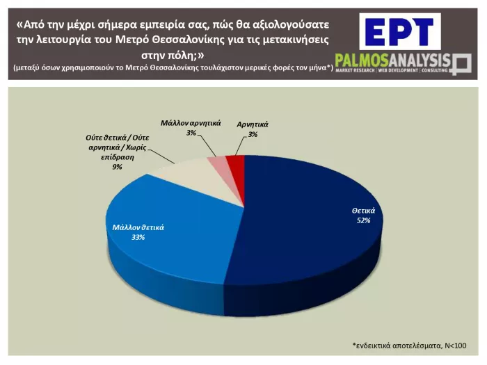 Έρευνα: Τι μέσο μεταφοράς προτιμούν οι Έλληνες εργαζόμενοι