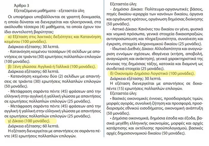 Η ύλη έχει δημοσιευθεί σε ΦΕΚ