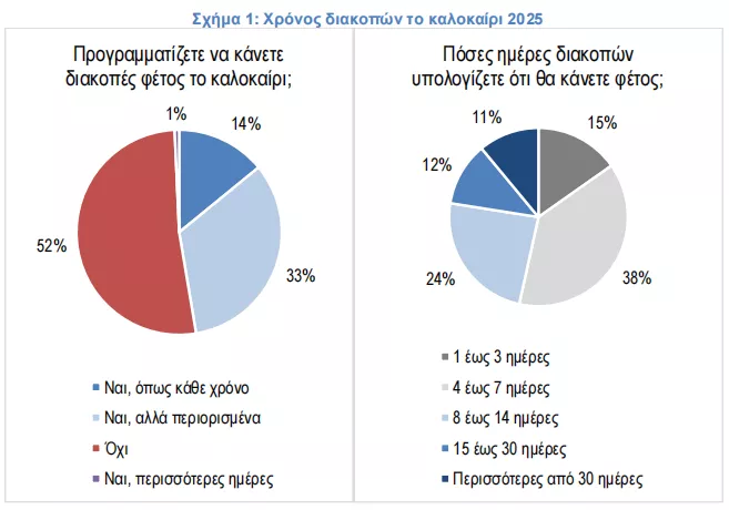 Έρευνα ΙΕΛΚΑ