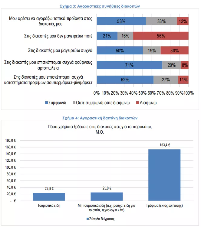 Έρευνα ΙΕΛΚΑ