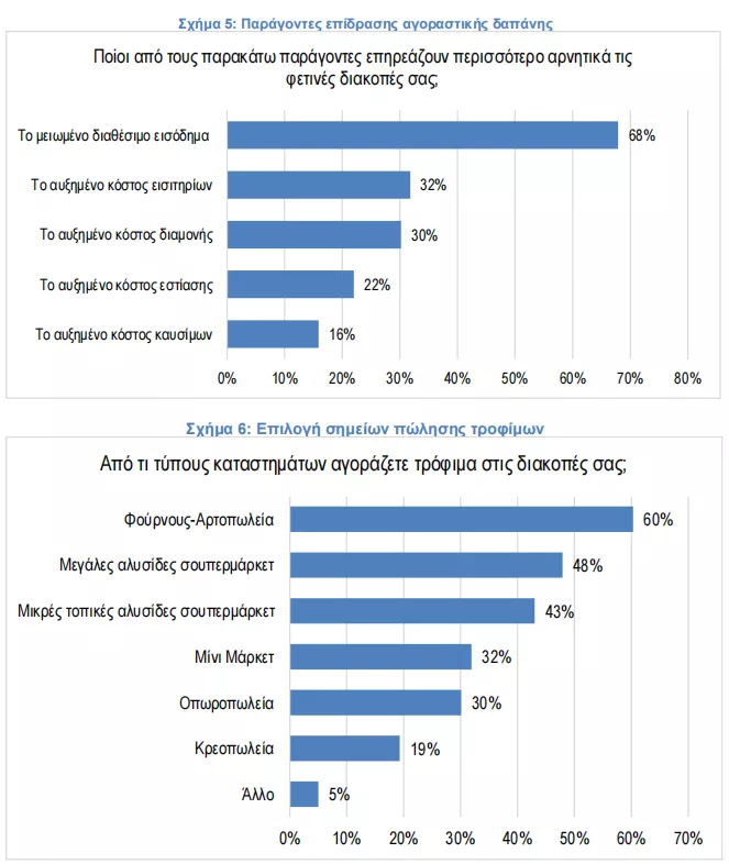 Έρευνα ΙΕΛΚΑ