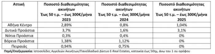 Στέγαση