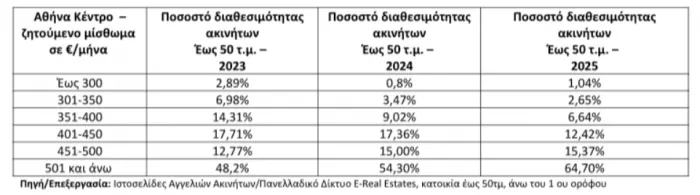 Στέγαση