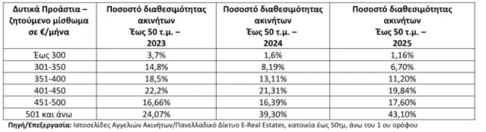 Στέγαση