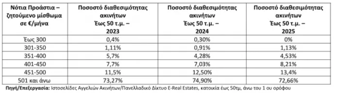 Στέγαση