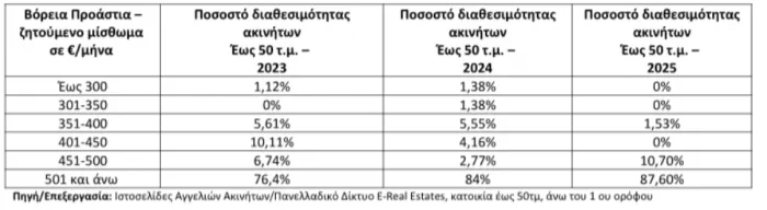 Στέγαση