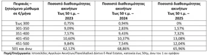 Στέγαση