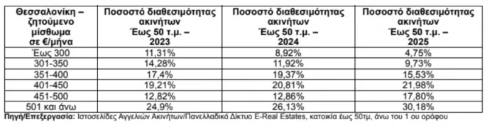 Στέγαση