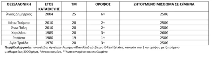 Στέγαση