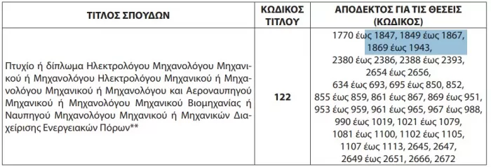 ΑΣΕΠ