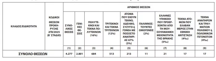 ΑΣΕΠ