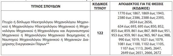 ΑΣΕΠ