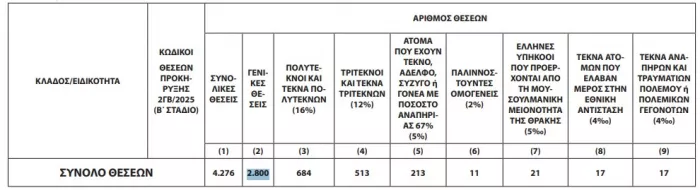 ΑΣΕΠ