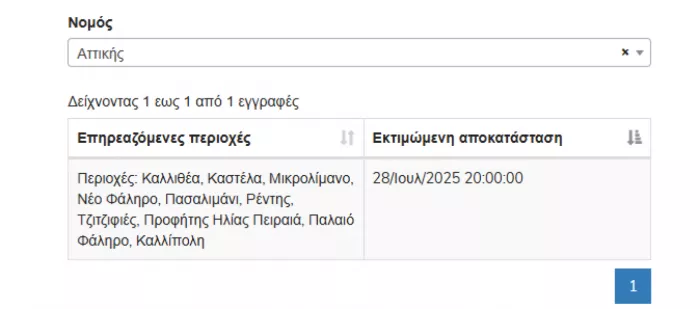 ΔΕΔΔΗΕ ρεύμα