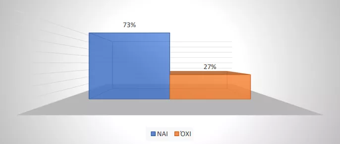ΓΣΕΕ