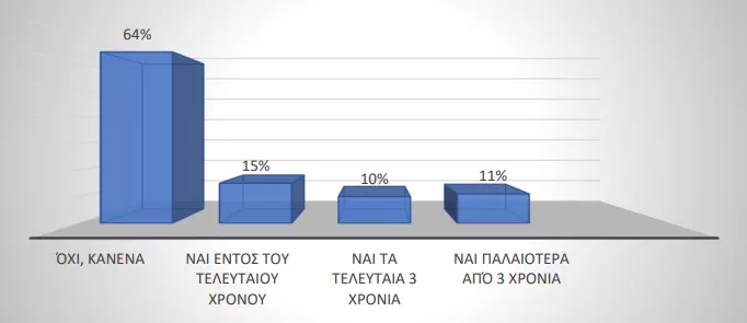 ΓΣΕΕ