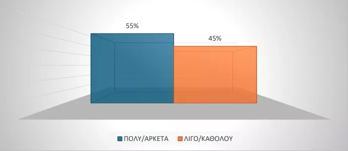 ΓΣΕΕ