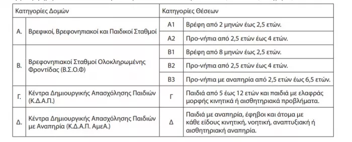 δομες