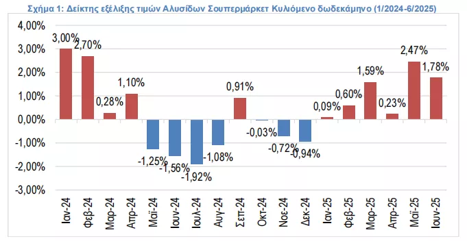 Έρευνα ΙΕΛΚΑ