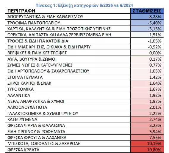 Έρευνα ΙΕΛΚΑ / Ιούνιος 2025