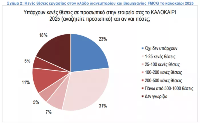 ΙΕΛΚΑ