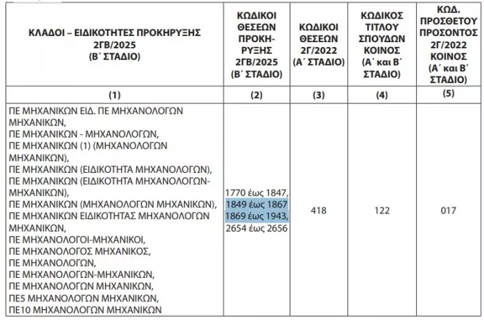 ΑΣΕΠ