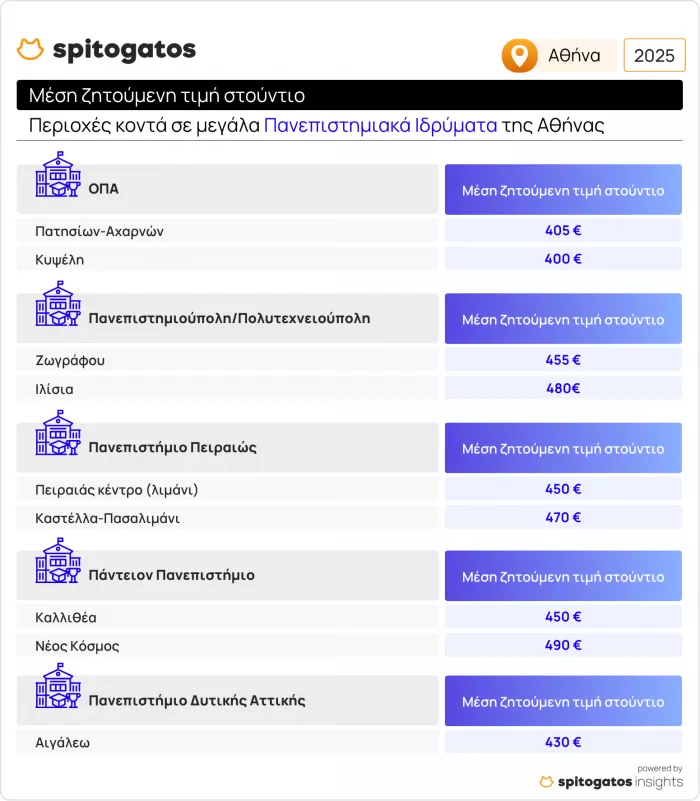 Σπιτόγατος