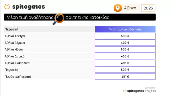 Σπιτόγατος