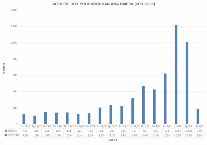 ΑΣΕΠ 2ΓΒ/2025