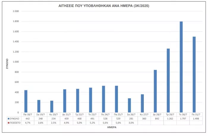 ΑΣΕΠ 3Κ/2025