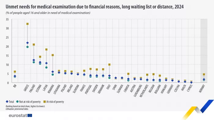 eurostat 