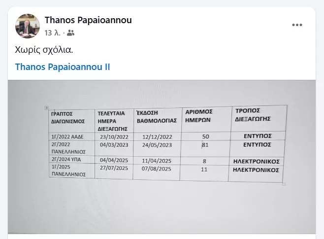 παπαιωανου