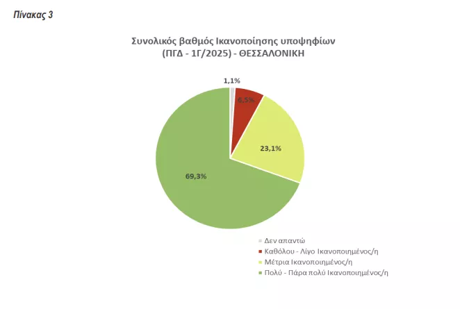 2ος γραπτός ΑΣΕΠ: Πόσοι συμμετείχαν - Τα στατιστικά του ΑΣΕΠ