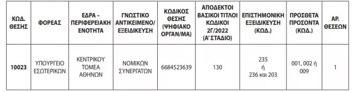 ορθό