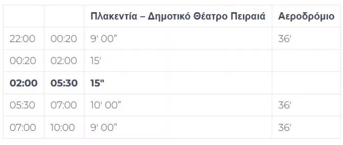 μετρο