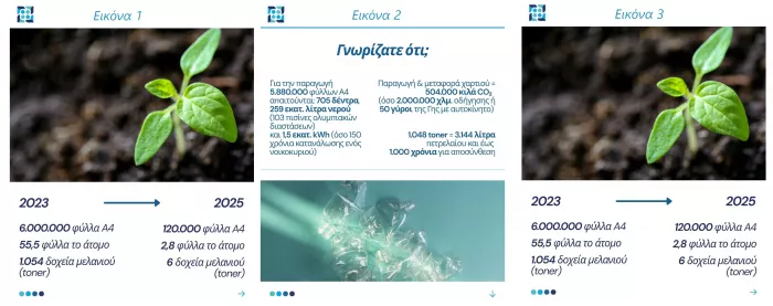 Οι εικόνες που ανέβασε ο πρόεδρος του ΑΣΕΠ