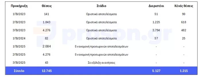 ρερπορταζ προσον