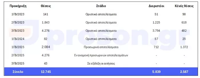 Proson.gr