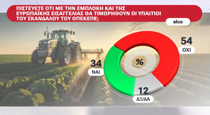 Δημοσκόπηση Alco