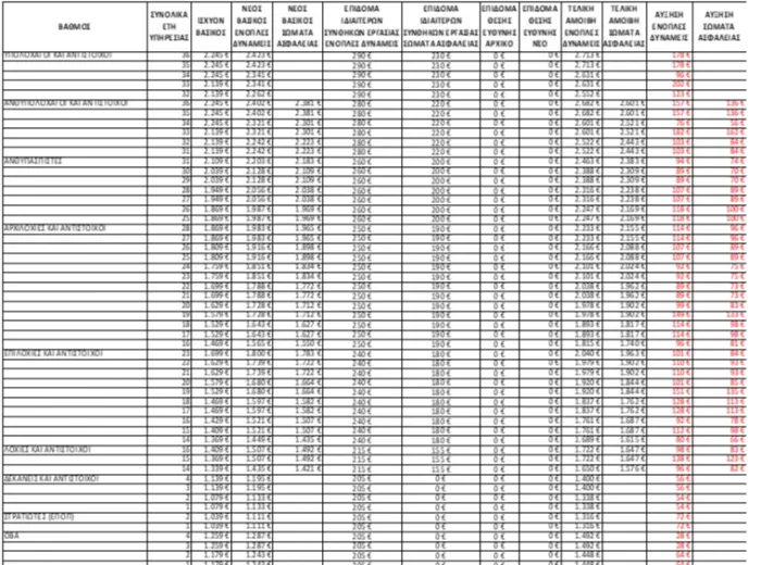 ΔΕΘ 2025: Όλα τα μέτρα που εξειδίκευσε ο Πιερρακάκης (πίνακες)