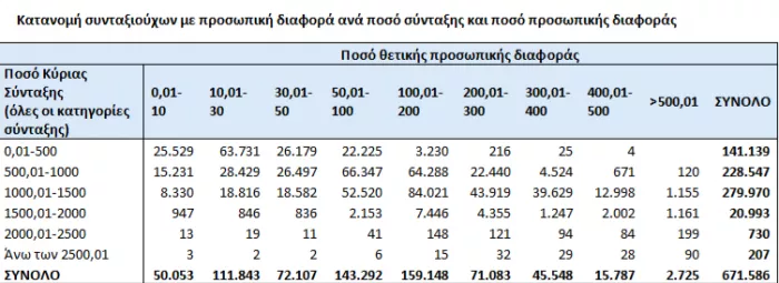 ΔΕΘ 2025: Όλα τα μέτρα που εξειδίκευσε ο Πιερρακάκης (πίνακες)