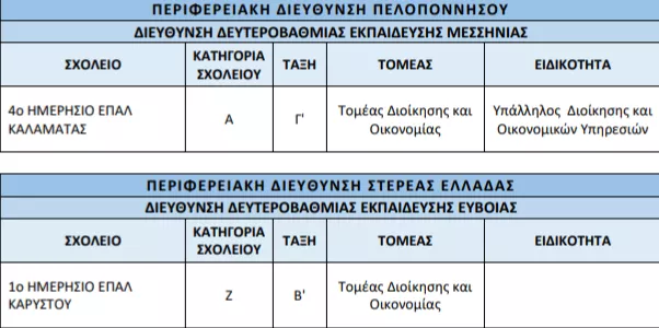 Υπουργείο Παιδείας: «Πράσινο φως» για 25 νέα ολιγομελή τμήματα ΕΠΑΛ - ΠΕΠΑΛ