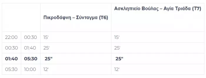 Τραμ