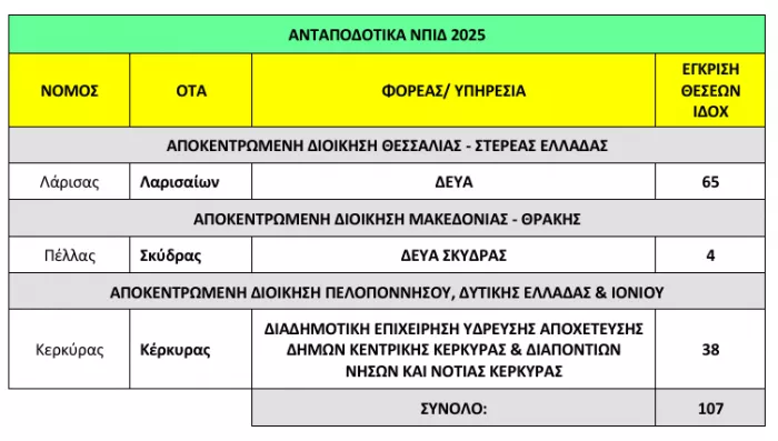 ΥΠΕΣ