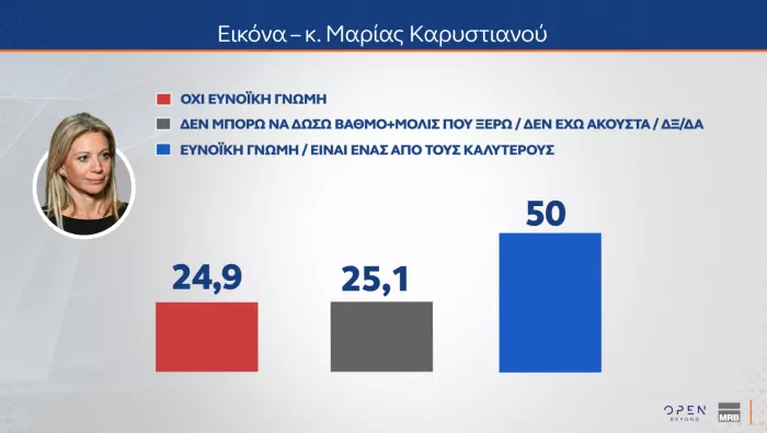 Δημοσκόπηση MRB